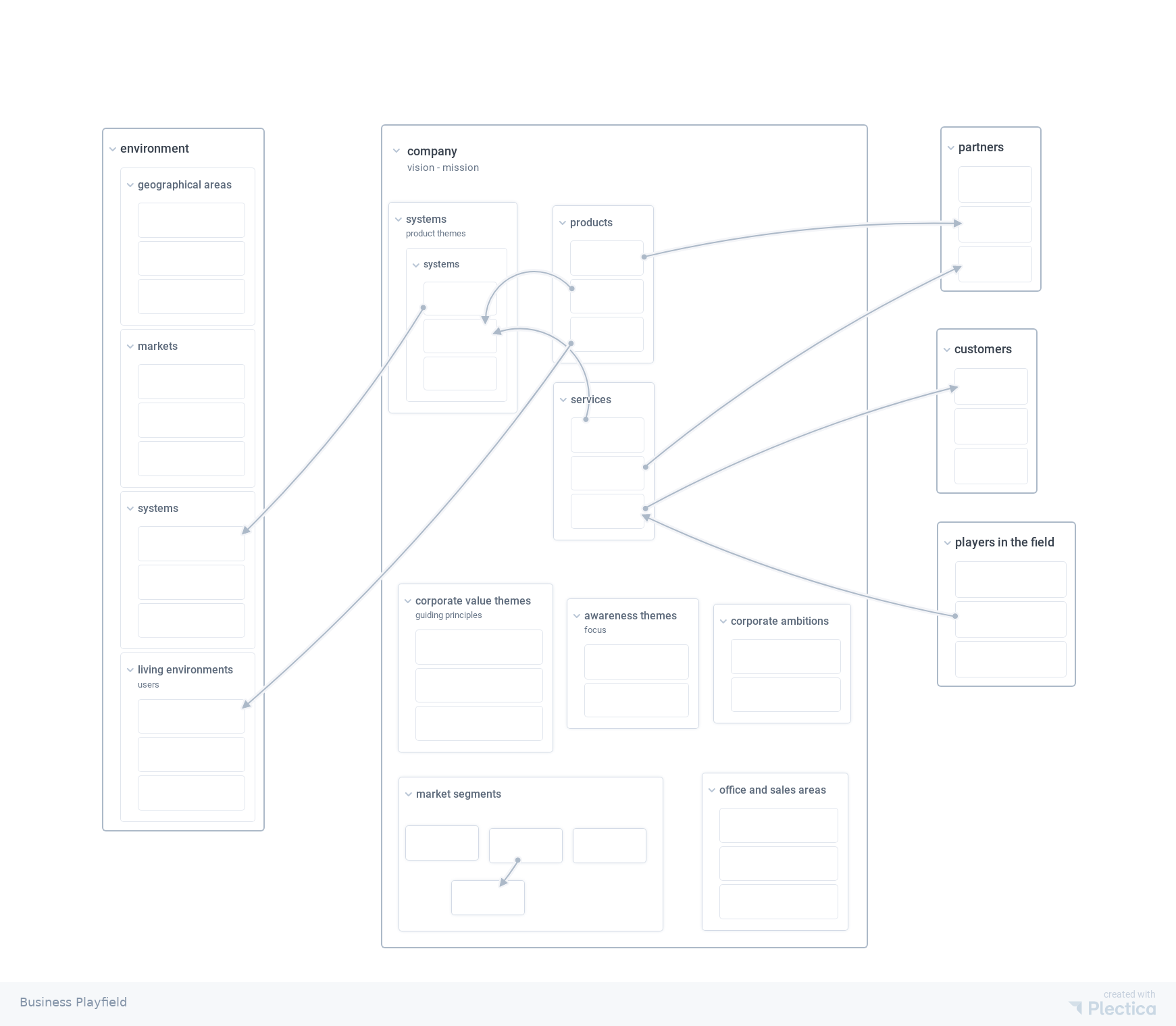 business map