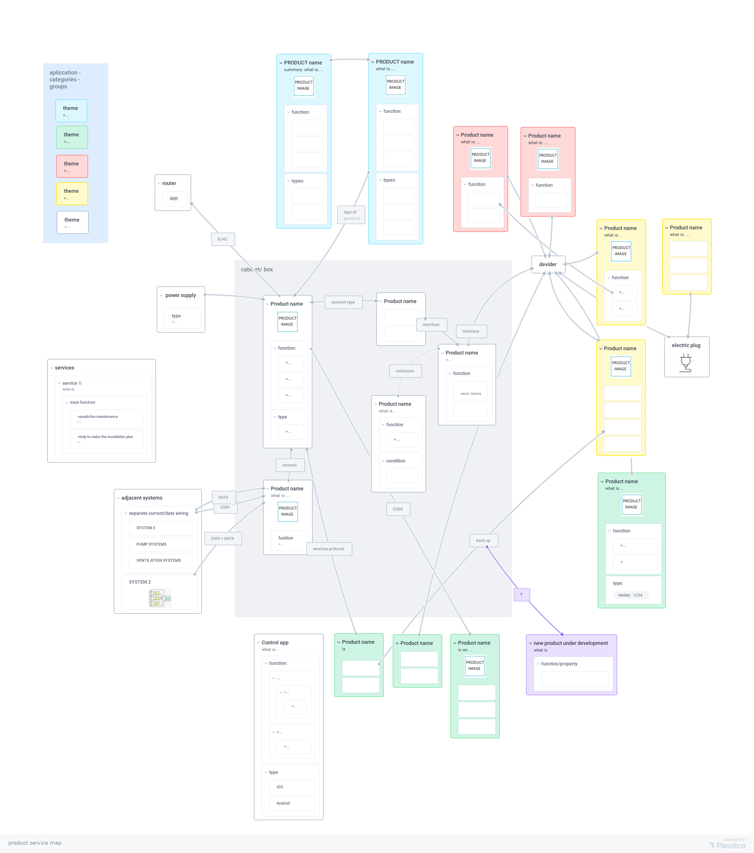 product development product map