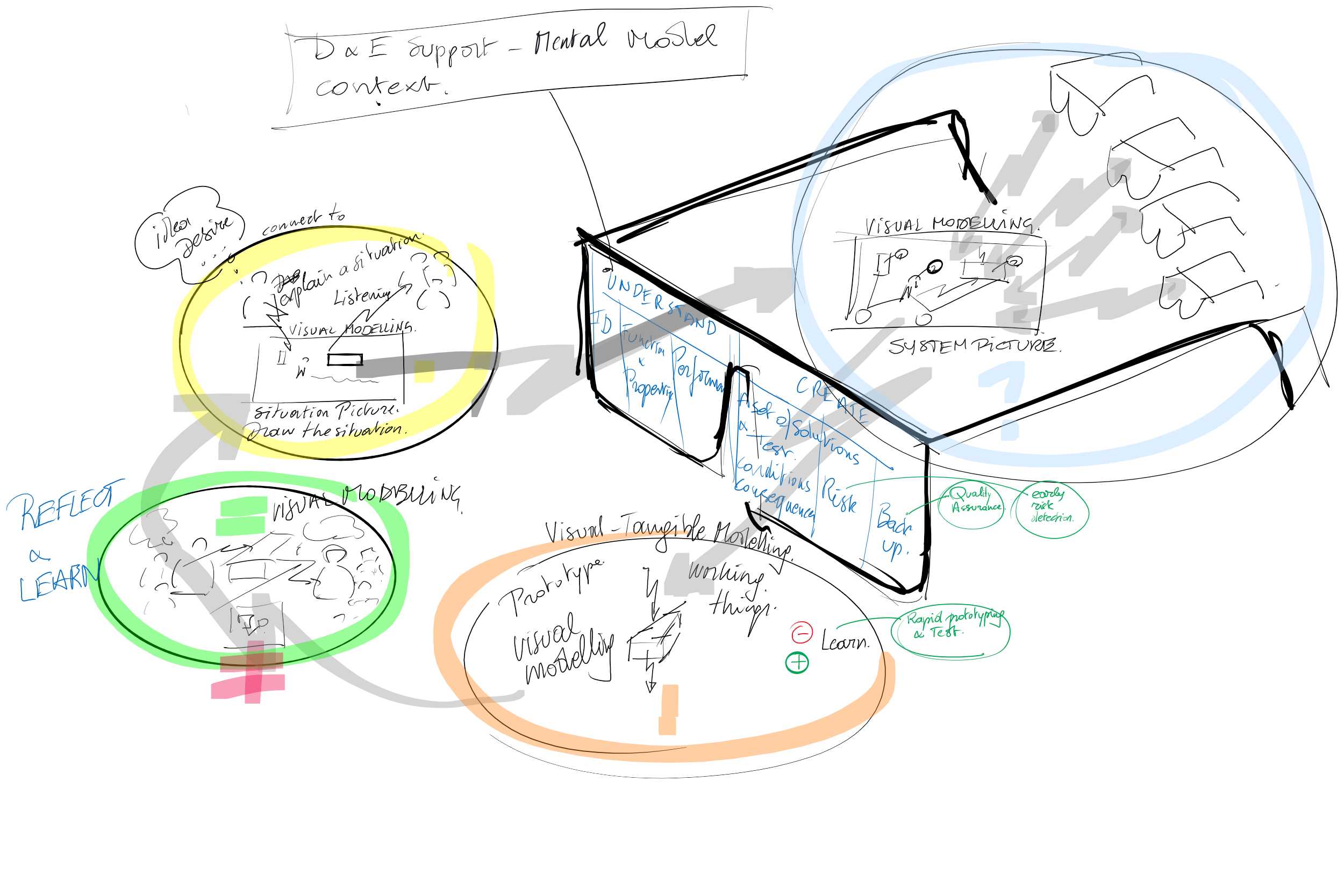 d&e support framework embedded