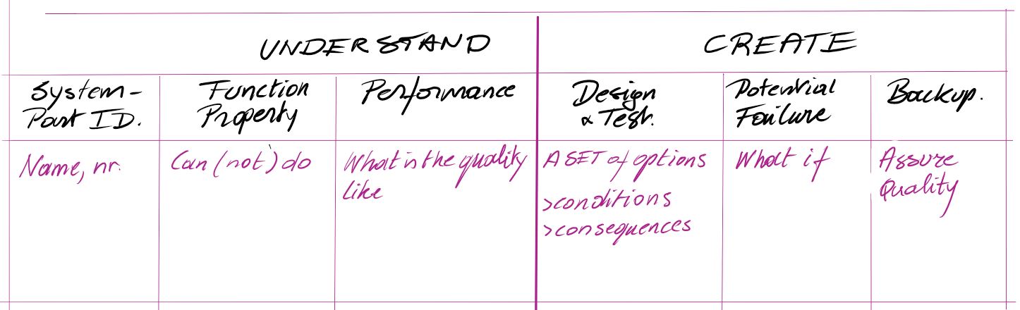 D&E Support framework