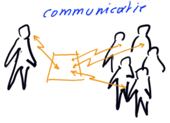 communicatie op het model