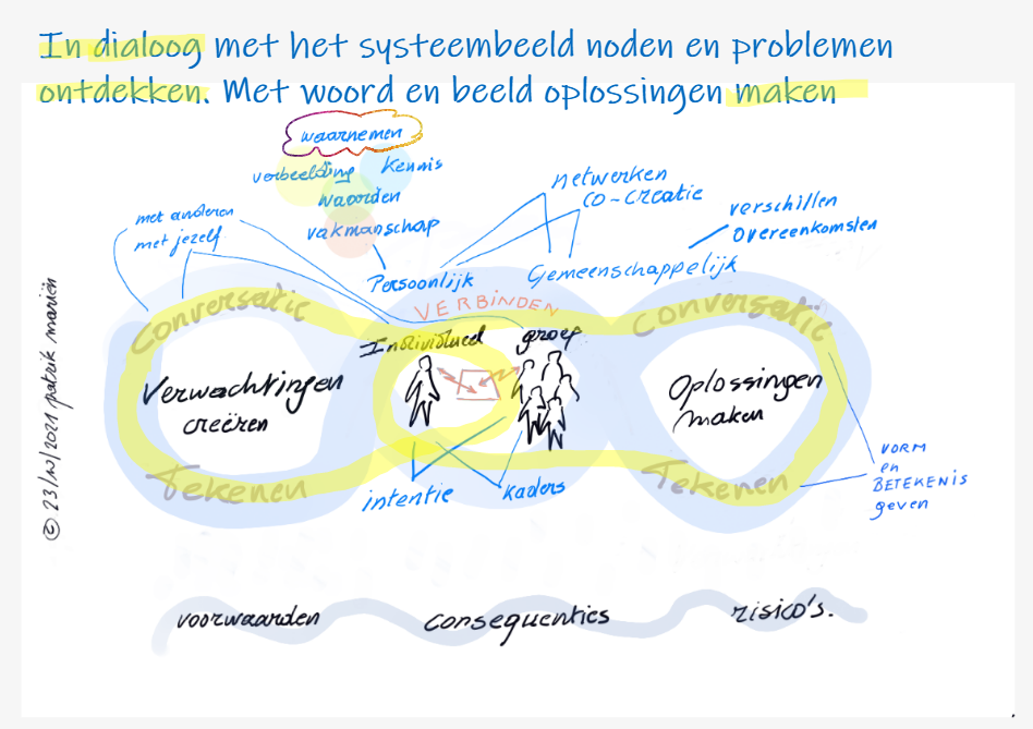 met woord en beeld oplossingen maken