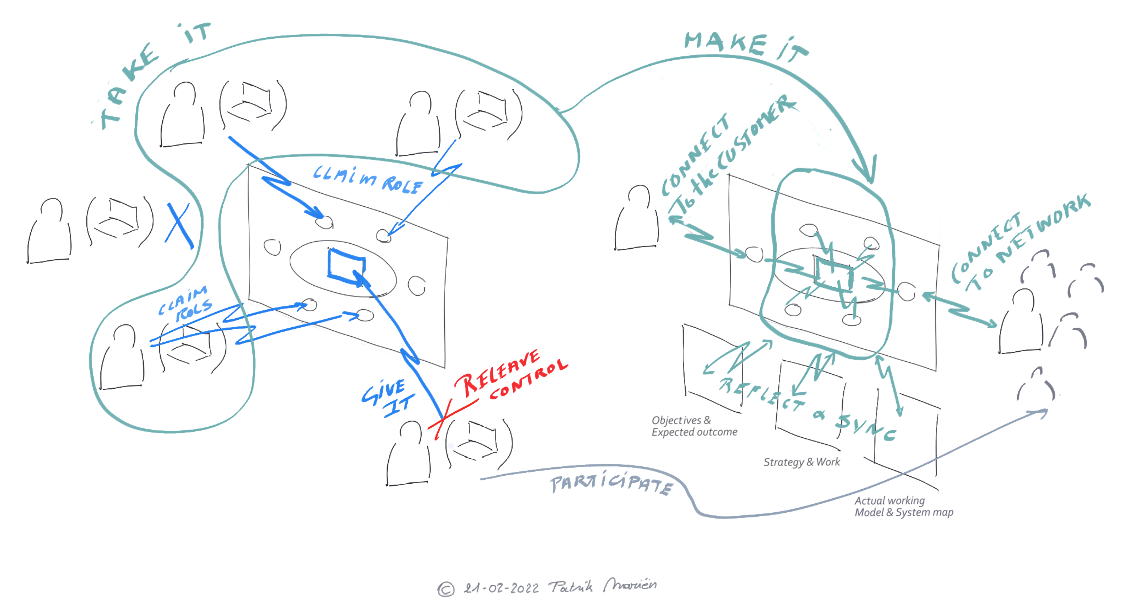 projecttable core teams claim the project