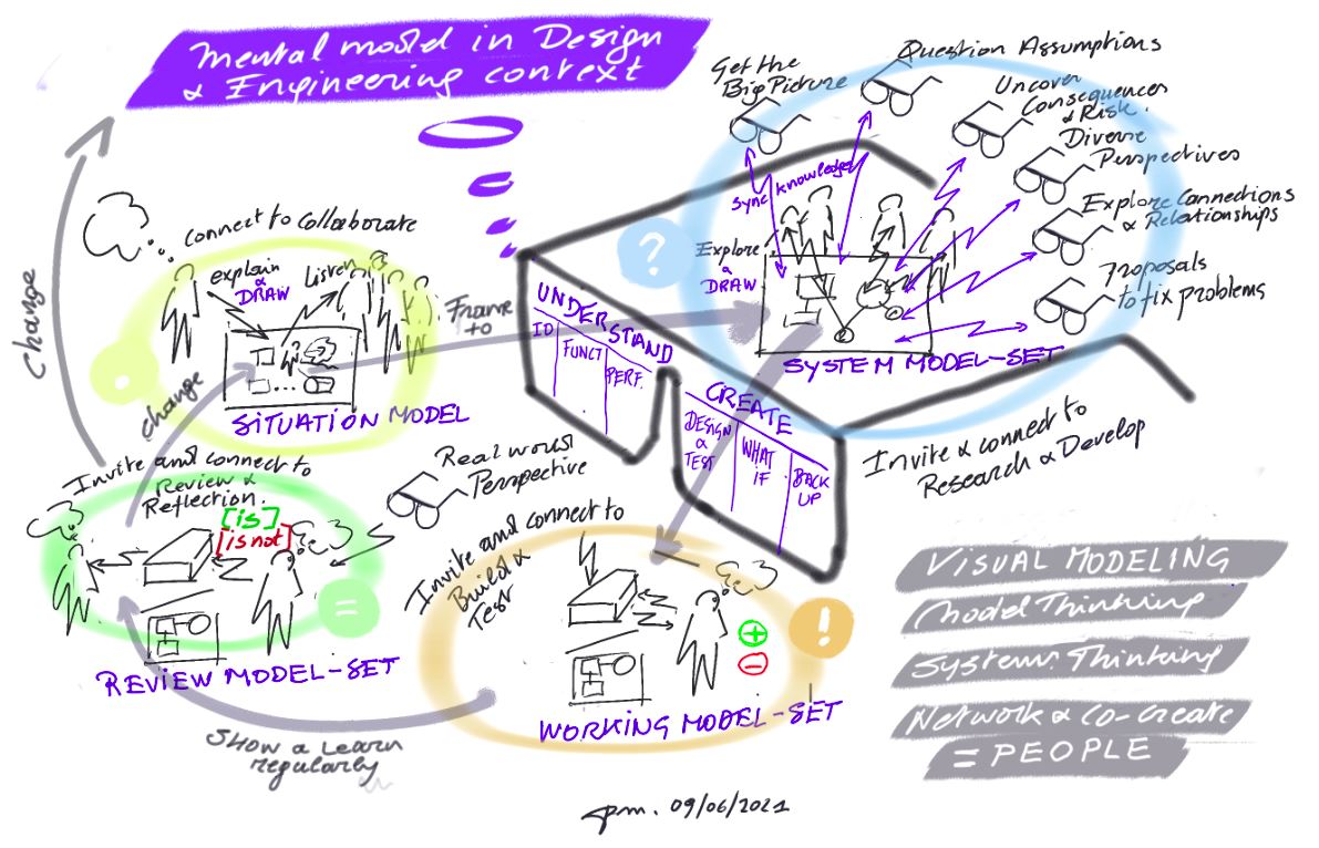 Mental model in Integral product development