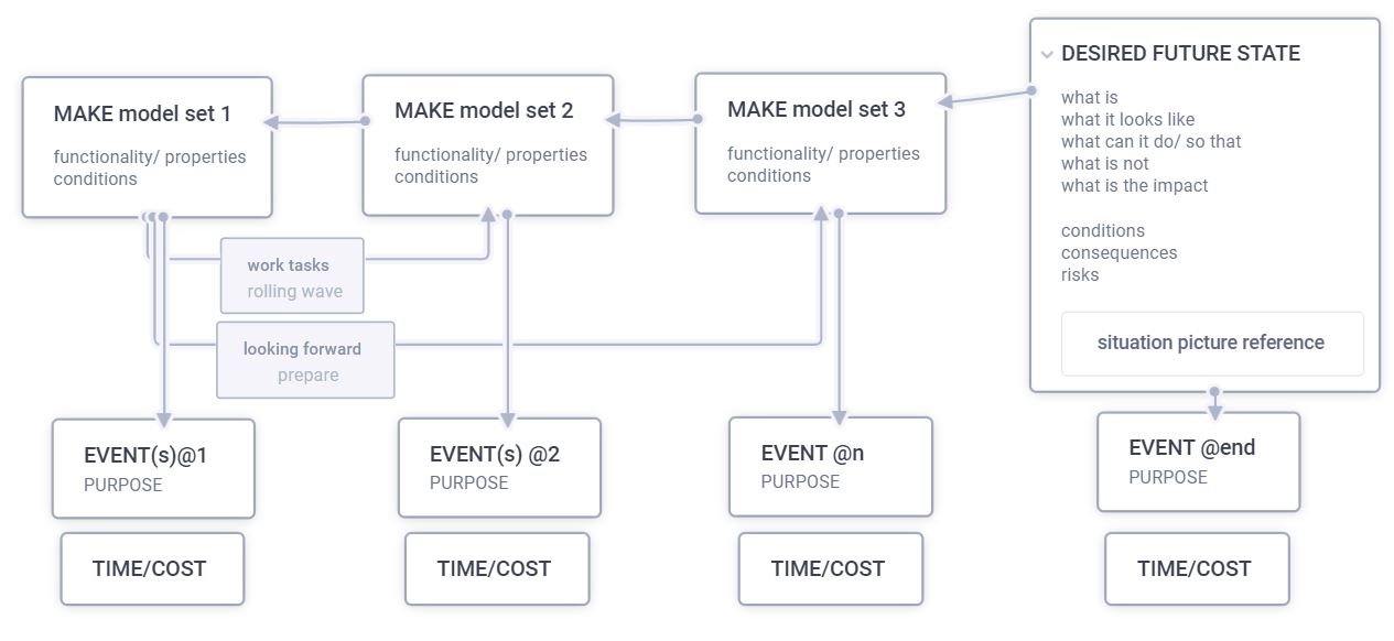 planning with the end in mind