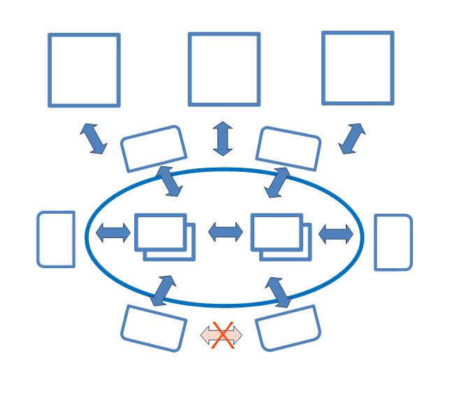 Master the organized communication process