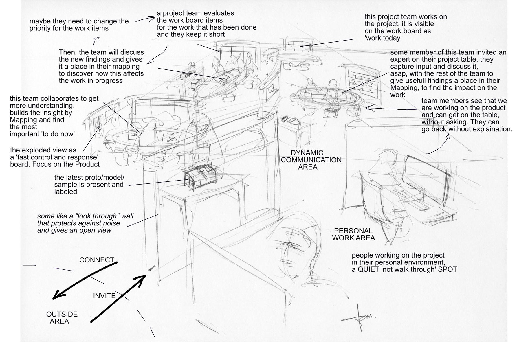 Project Tables workspace